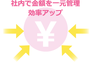 クラウド型　見積書・請求書管理システム