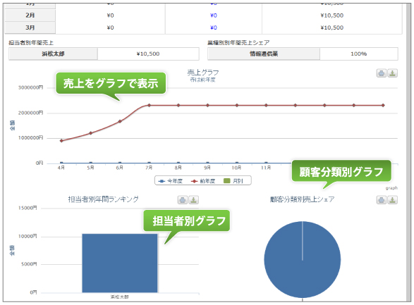 クラウド型　見積書・請求書管理システム